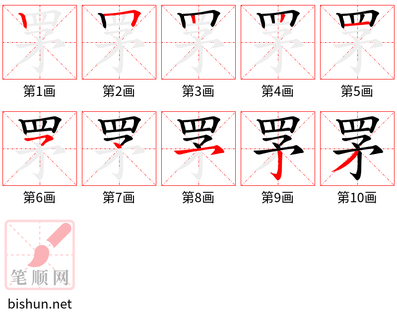 罞 笔顺规范