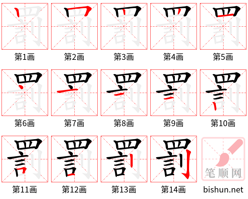 罰 笔顺规范