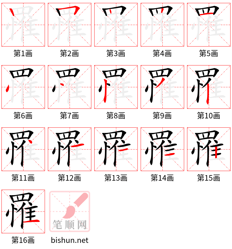 罹 笔顺规范