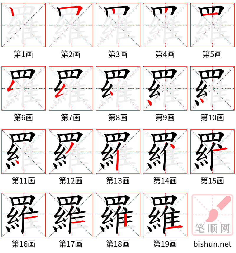 羅 笔顺规范