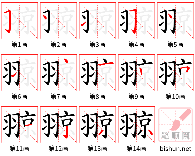 翞 笔顺规范