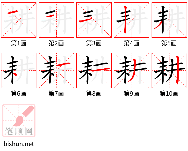 耕 笔顺规范