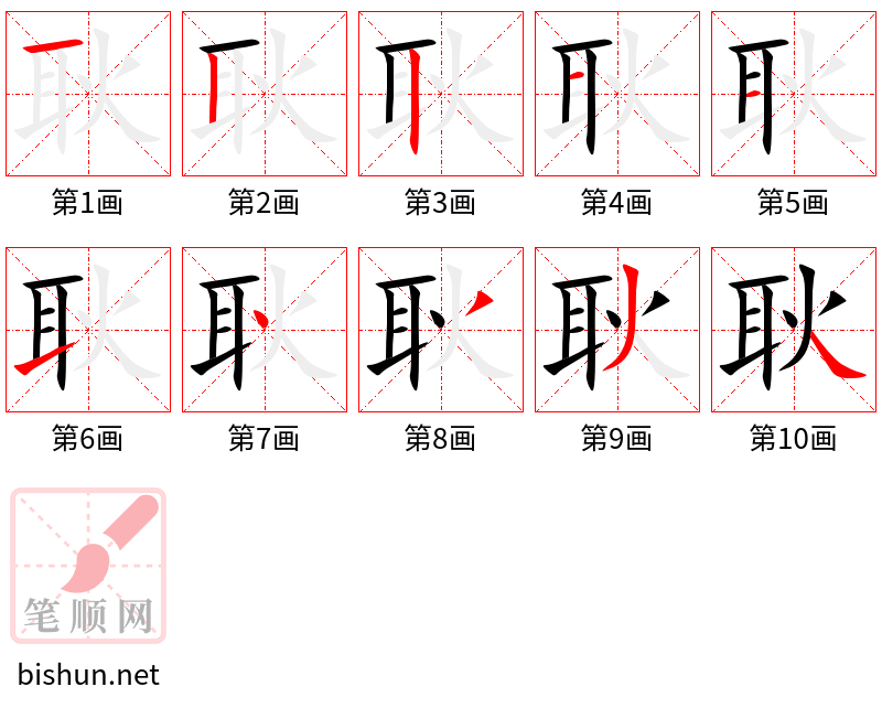 耿 笔顺规范