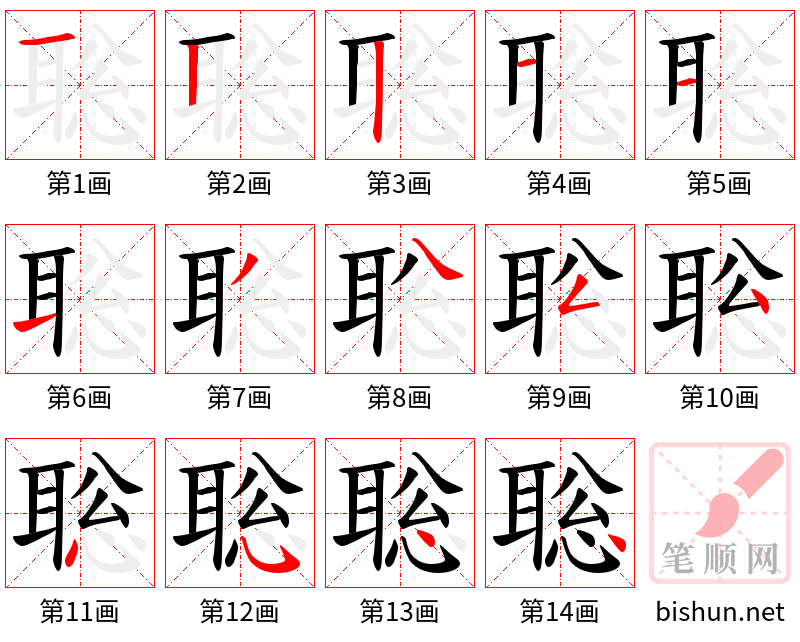 聡 笔顺规范