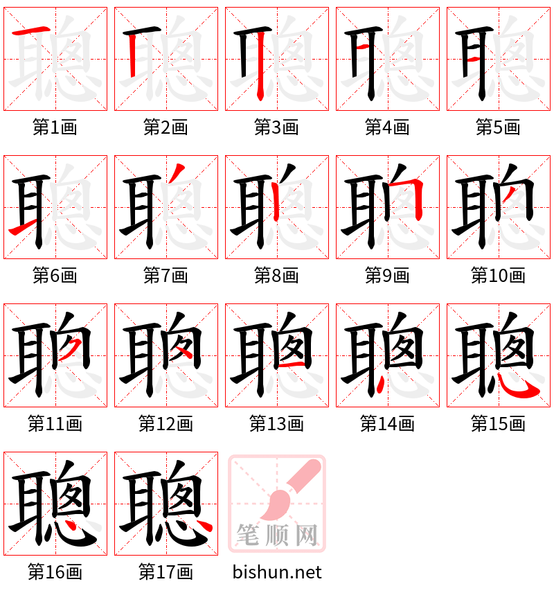 聰 笔顺规范