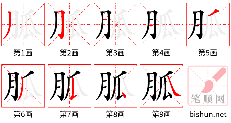 胍 笔顺规范