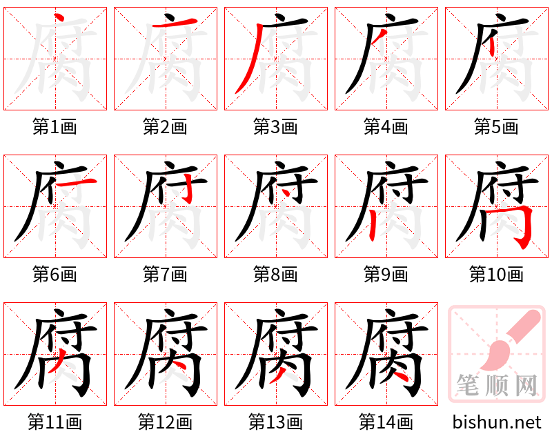 腐 笔顺规范