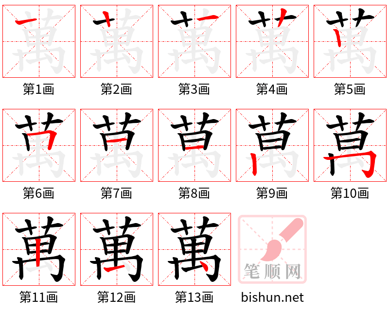 萬 笔顺规范