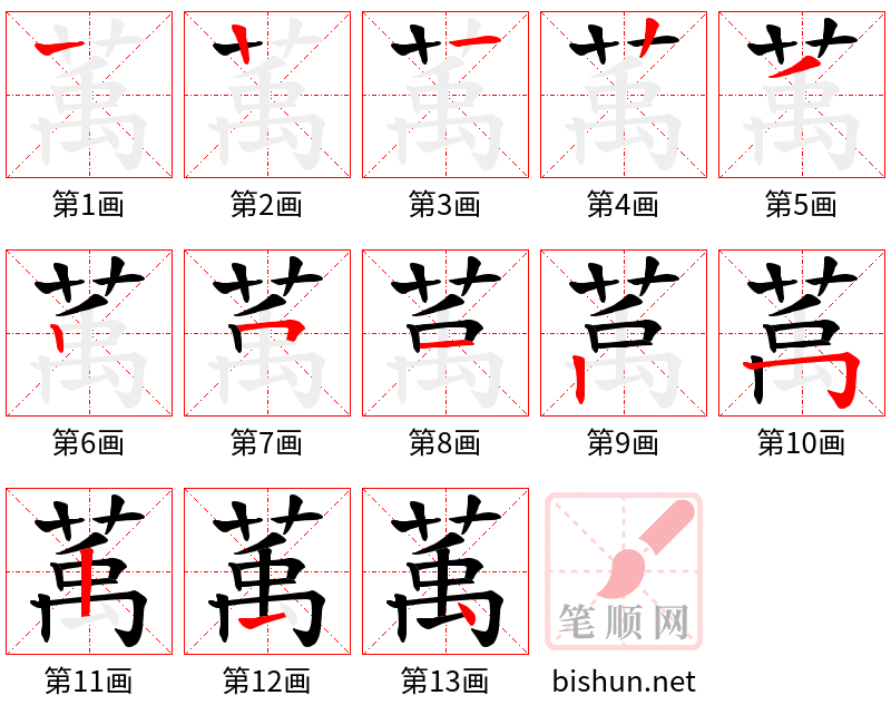 萭 笔顺规范