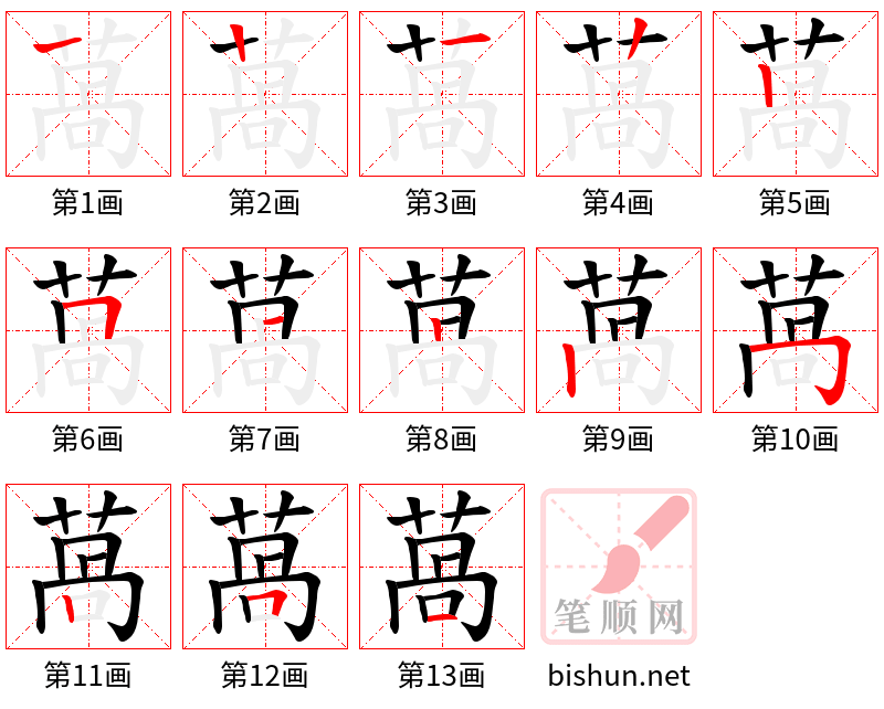 萵 笔顺规范