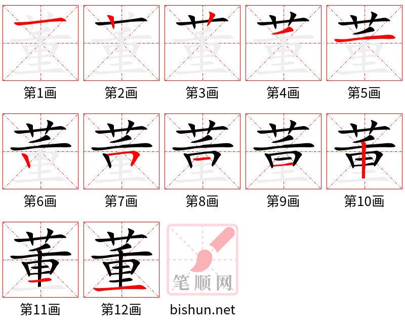 董 笔顺规范