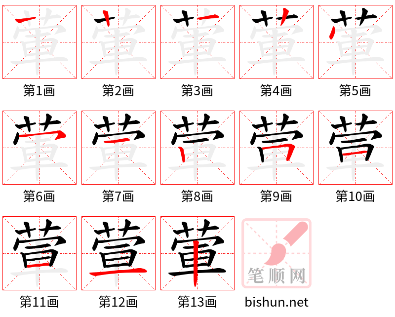 葷 笔顺规范