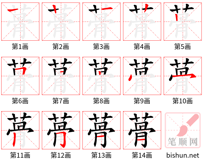 蓇 笔顺规范