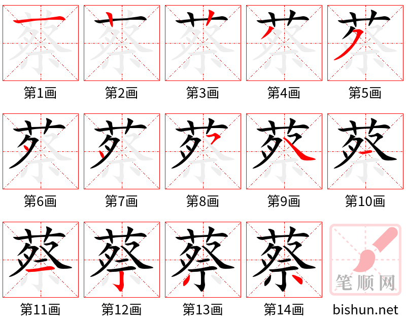 蔡 笔顺规范