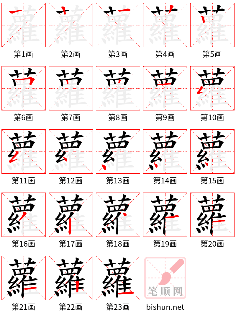 蘿 笔顺规范