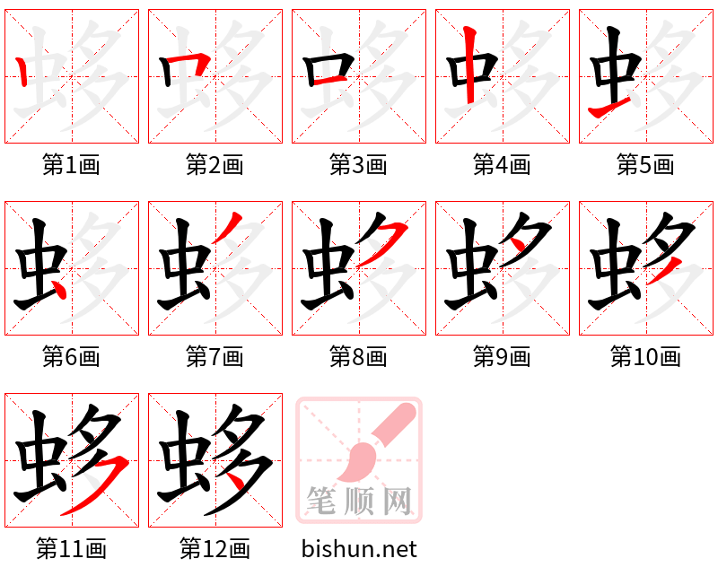 蛥 笔顺规范