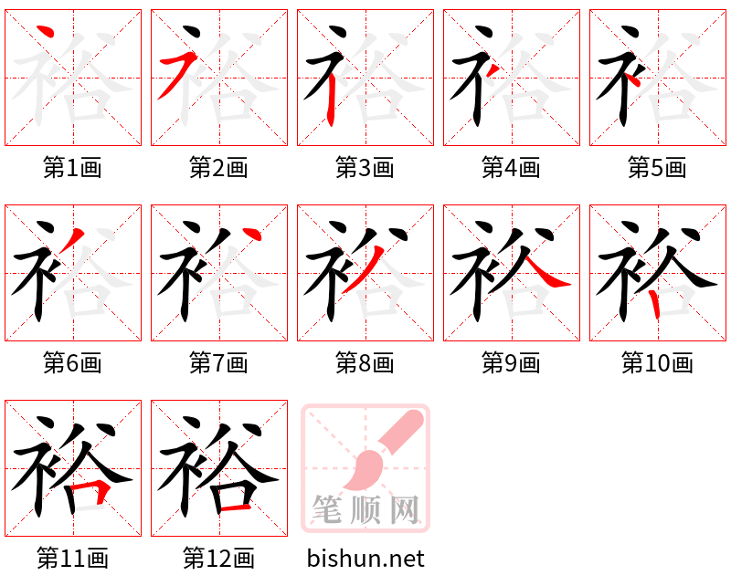 裕 笔顺规范