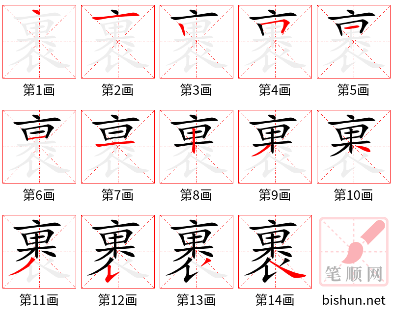 裹 笔顺规范