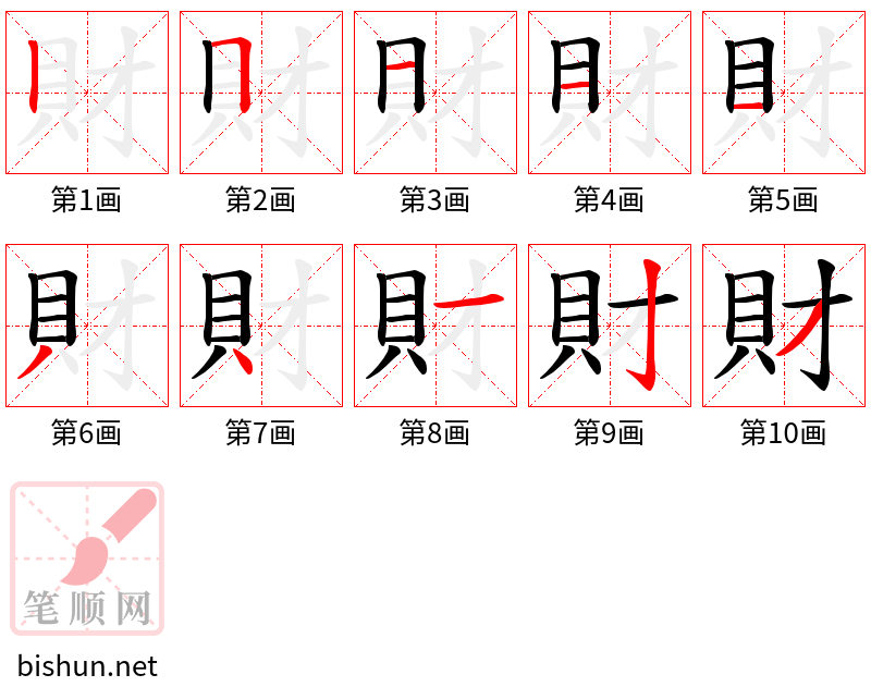 財 笔顺规范