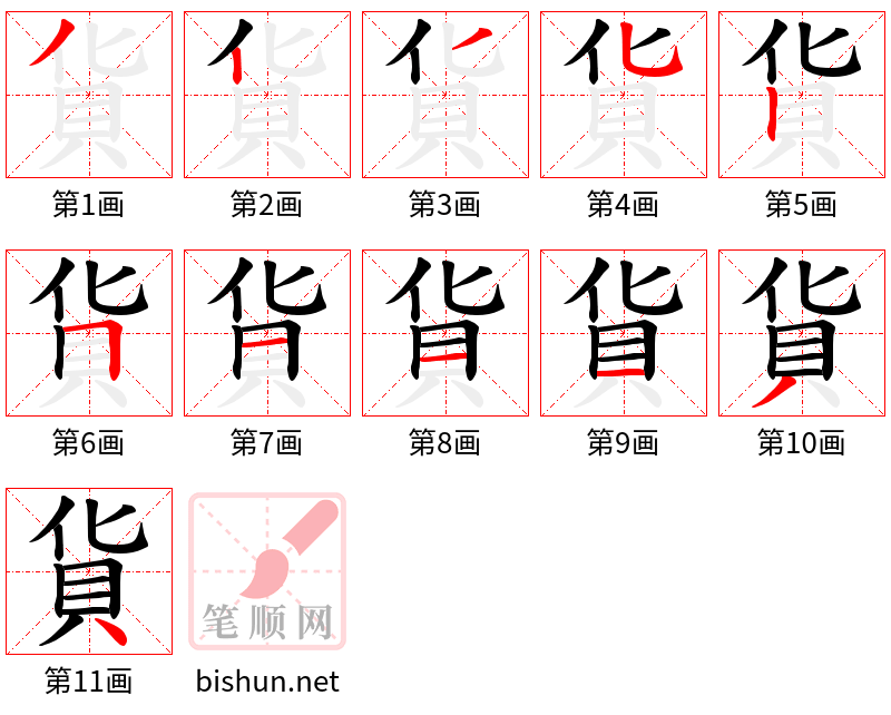 貨 笔顺规范