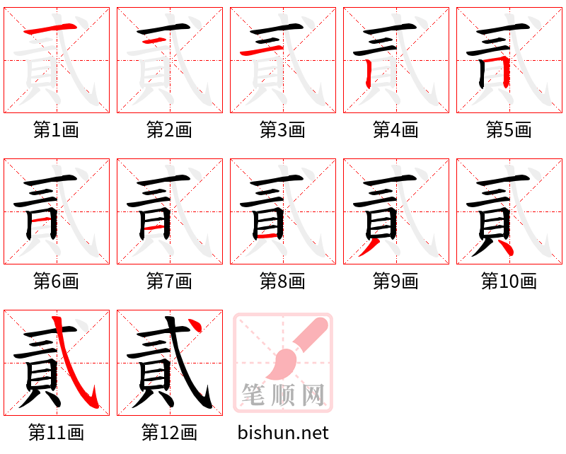 貳 笔顺规范