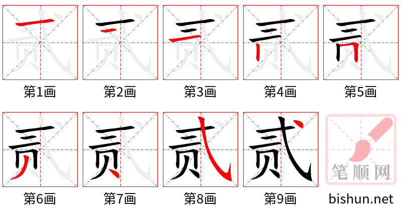 贰 笔顺规范