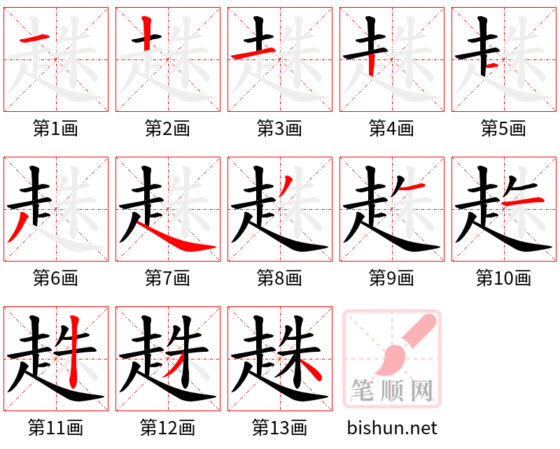 趎 笔顺规范