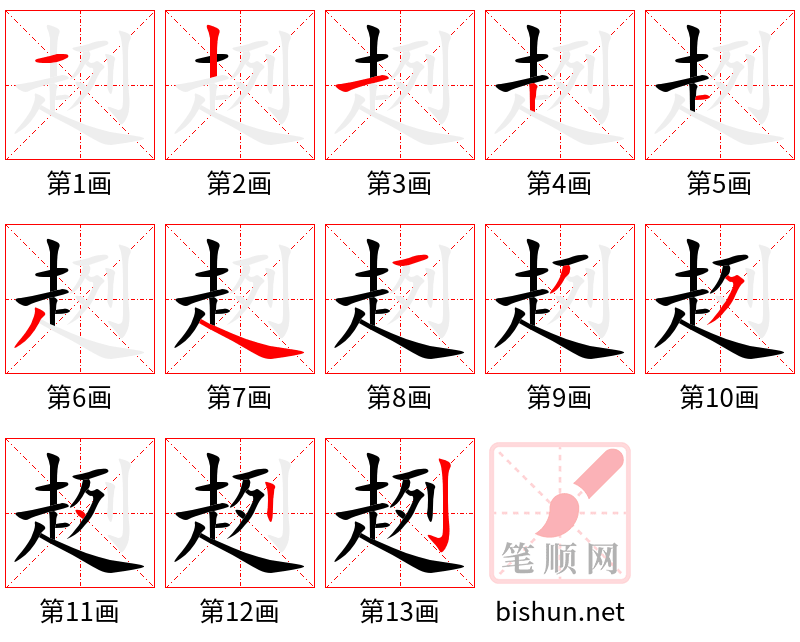 趔 笔顺规范