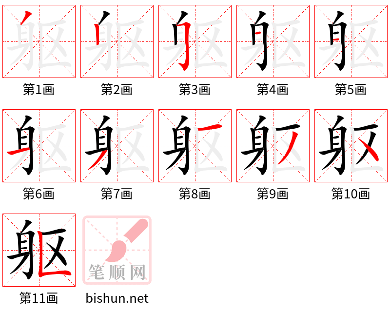 躯 笔顺规范