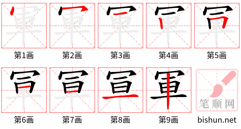 軍 笔顺规范