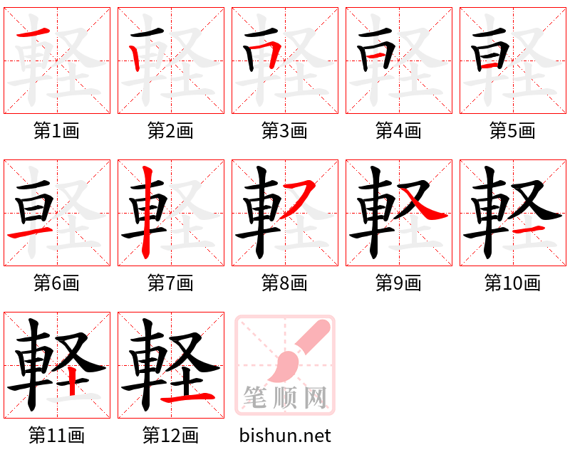 軽 笔顺规范