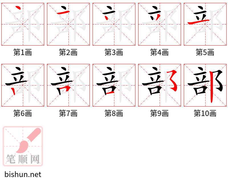 部 笔顺规范