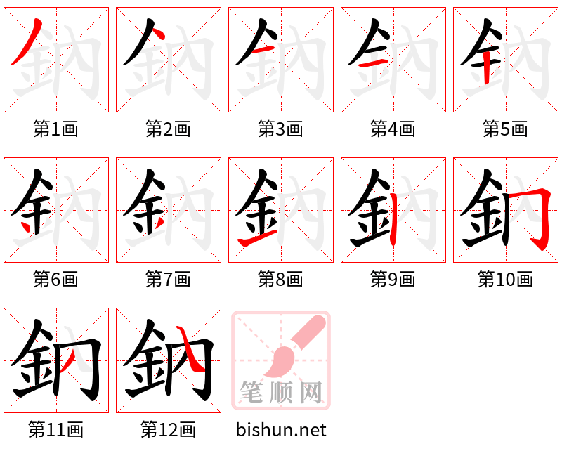 鈉 笔顺规范