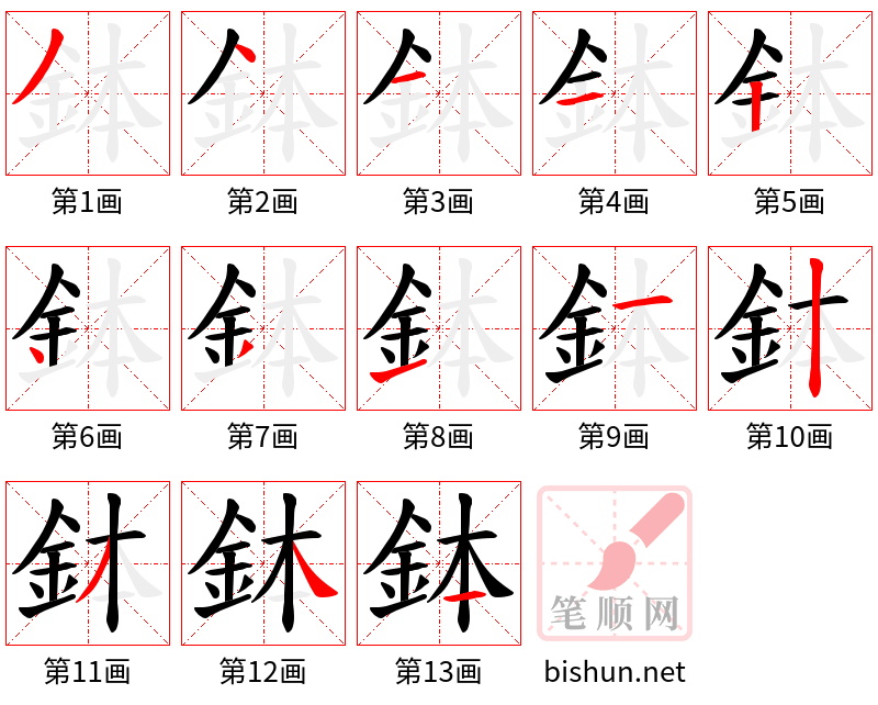 鉢 笔顺规范