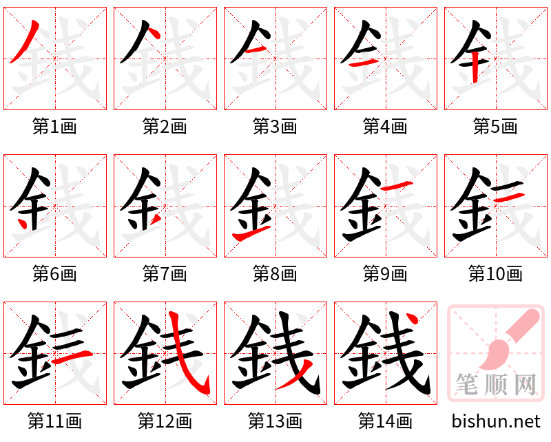 銭 笔顺规范