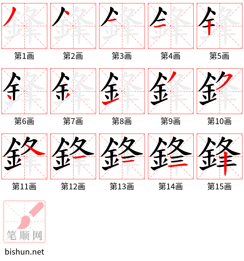 鋒 笔顺规范