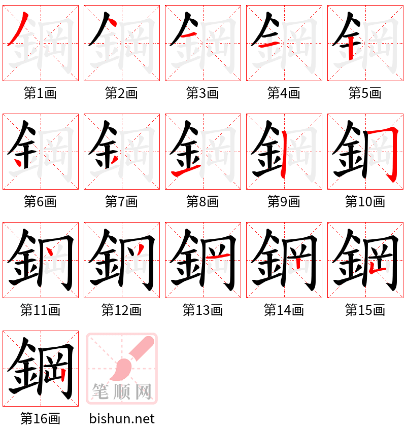 鋼 笔顺规范