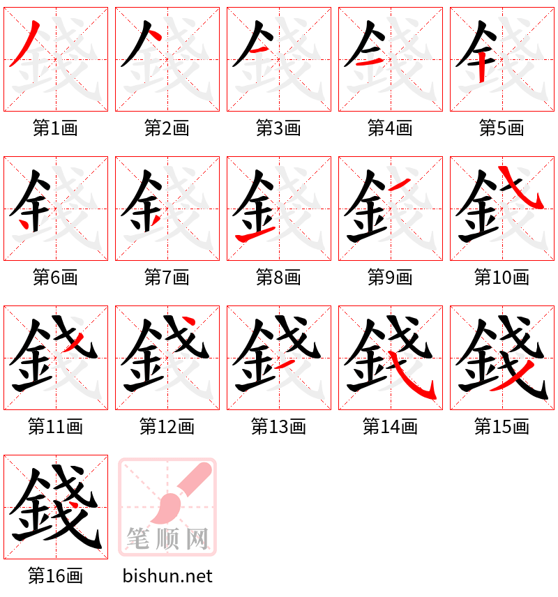 錢 笔顺规范