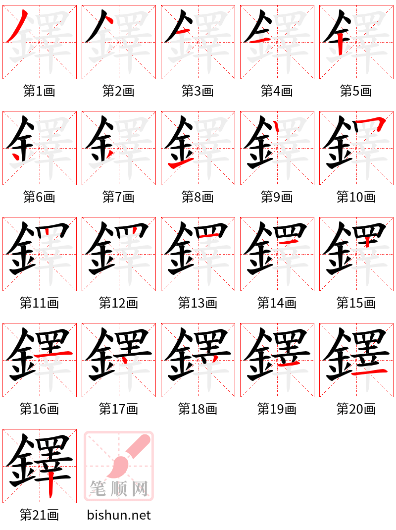 鐸 笔顺规范