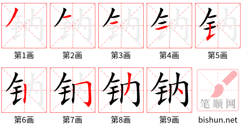 钠 笔顺规范