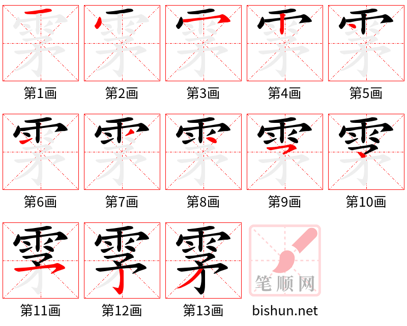 雺 笔顺规范