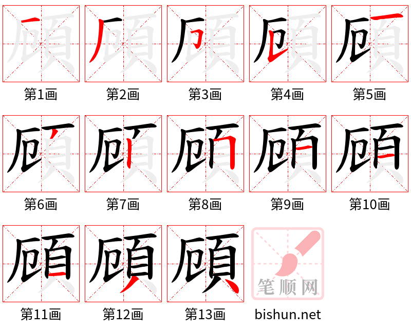 頋 笔顺规范