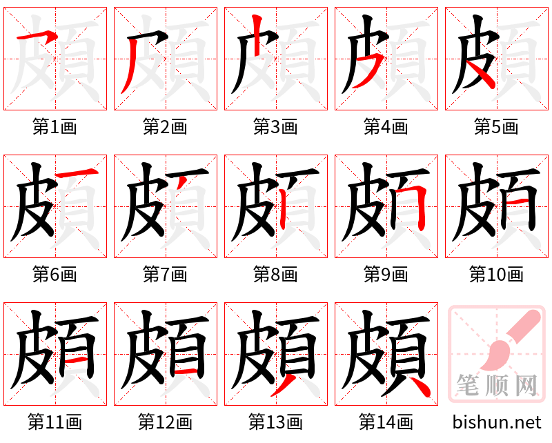 頗 笔顺规范