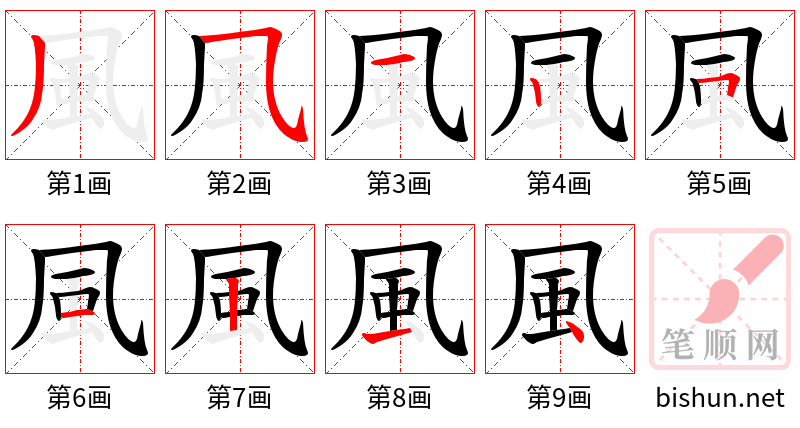 風 笔顺规范