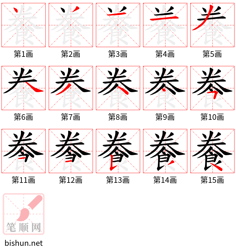 餋 笔顺规范