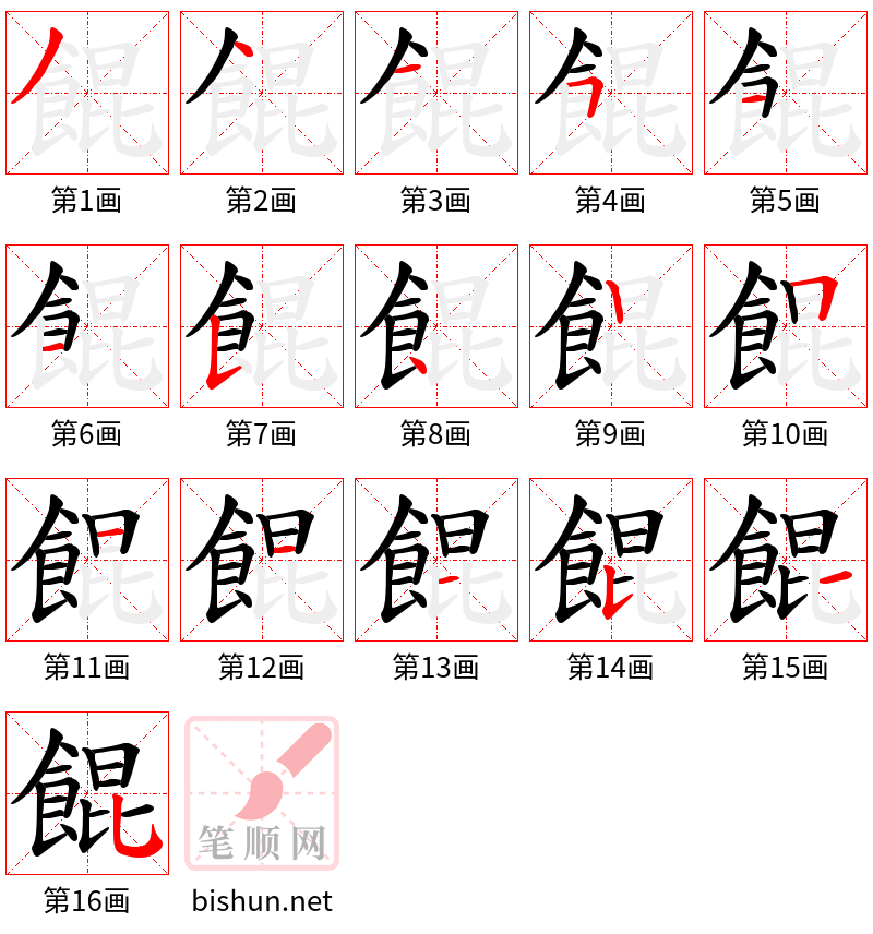 餛 笔顺规范