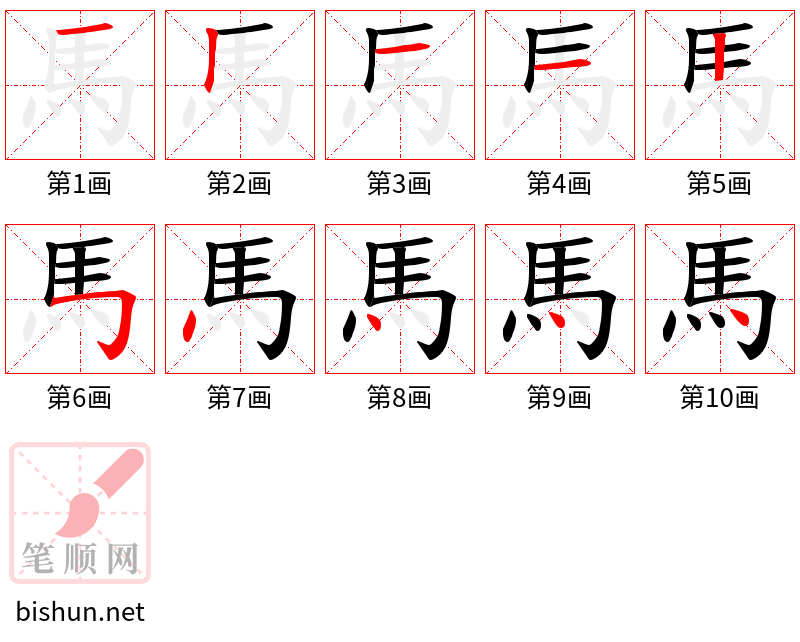 馬 笔顺规范