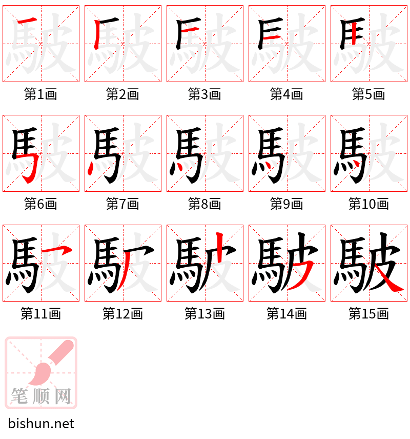 駊 笔顺规范