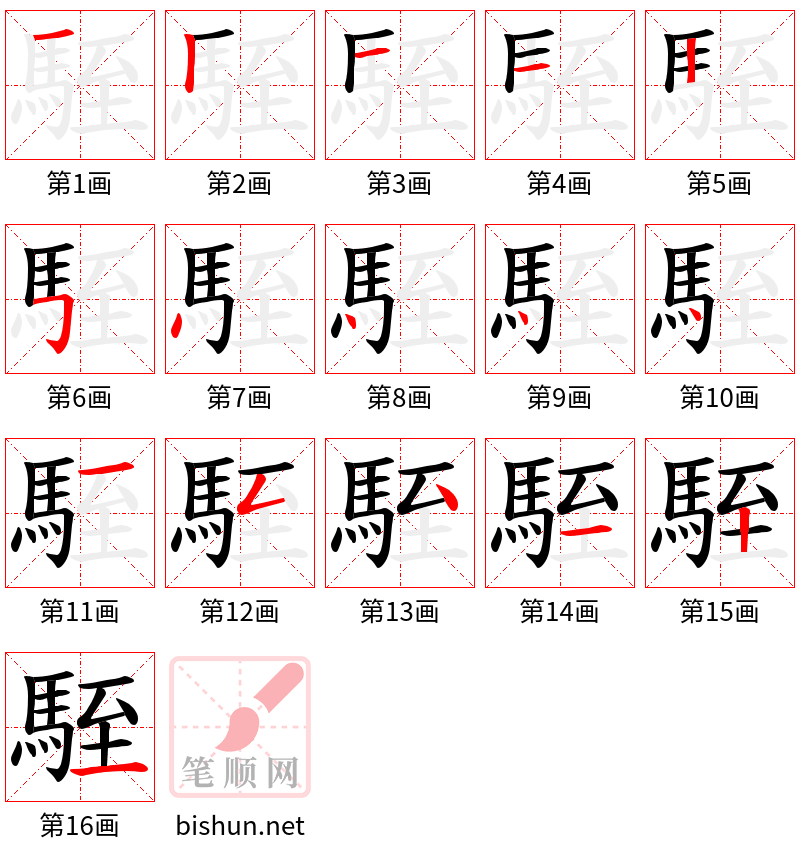 駤 笔顺规范