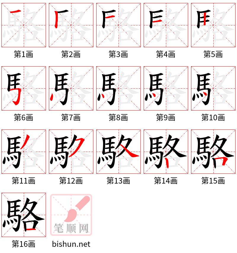 駱 笔顺规范